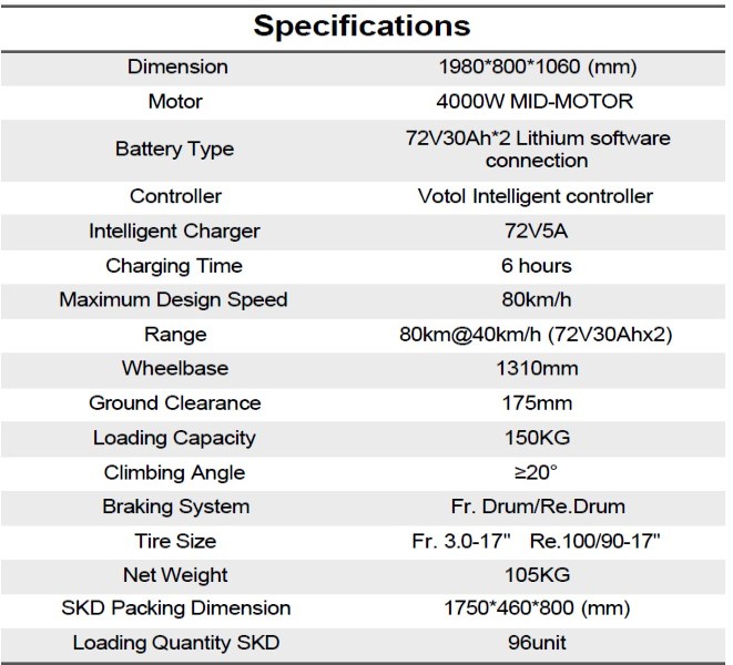 specifications